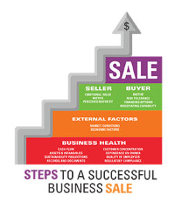 BizValuations Pyramid Graphic2